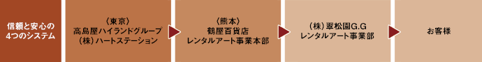 ���S�ƐM���̂S�̃V�X�e��
